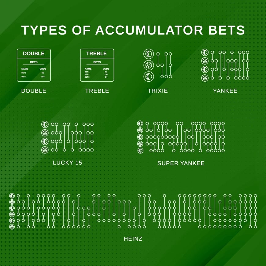 Betting academy accumulator bet types