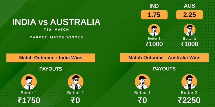 Bhav in cricket betting - decimal odds