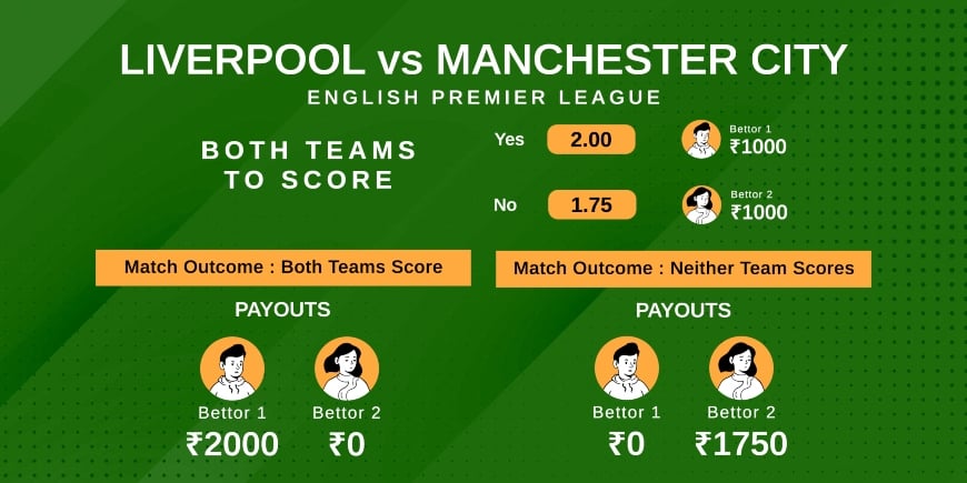 Both Teams to Score BTTS Infographic
