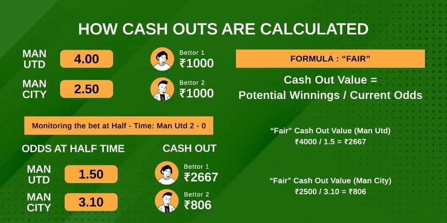 Cash Out calculation formula