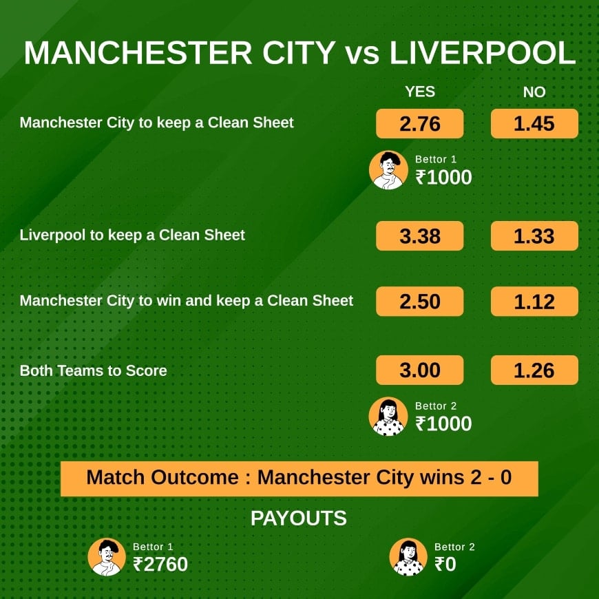Clean Sheet infographic - Football betting