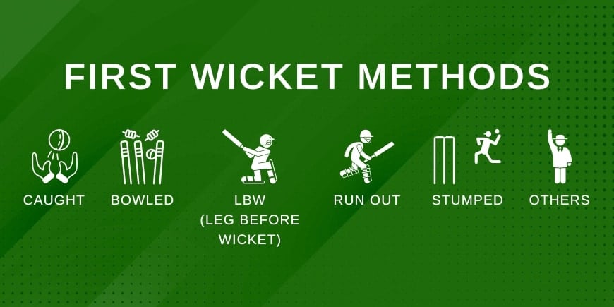 First Wicket Methods - Full list