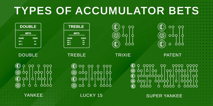 Types of football accumulators