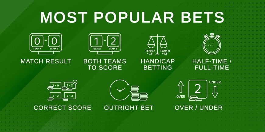 Football bet types - explained
