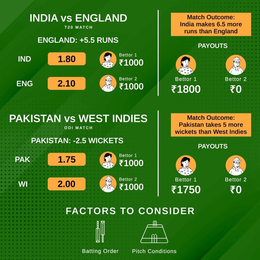 Handicap bet in cricket explainer infographic