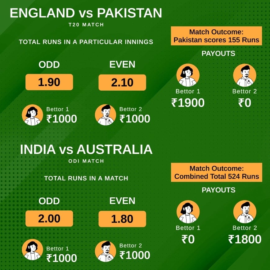 odd and even in cricket betting infographic