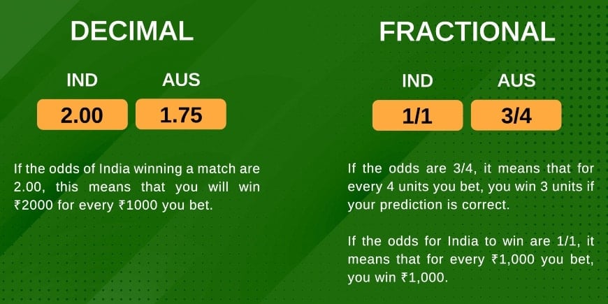 Match Winner odds explained - decimal and fractional