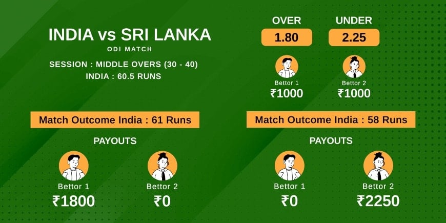 Session betting example in ODI World Cup