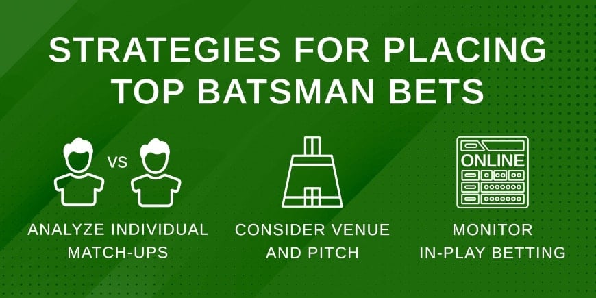 Top batsman strategies