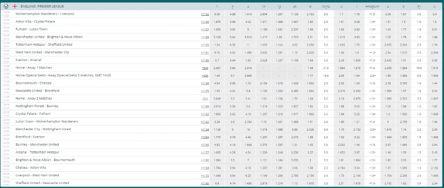 EPL Betting odds 22bet