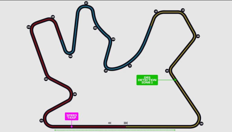 Qatar GP Lusail Circuit