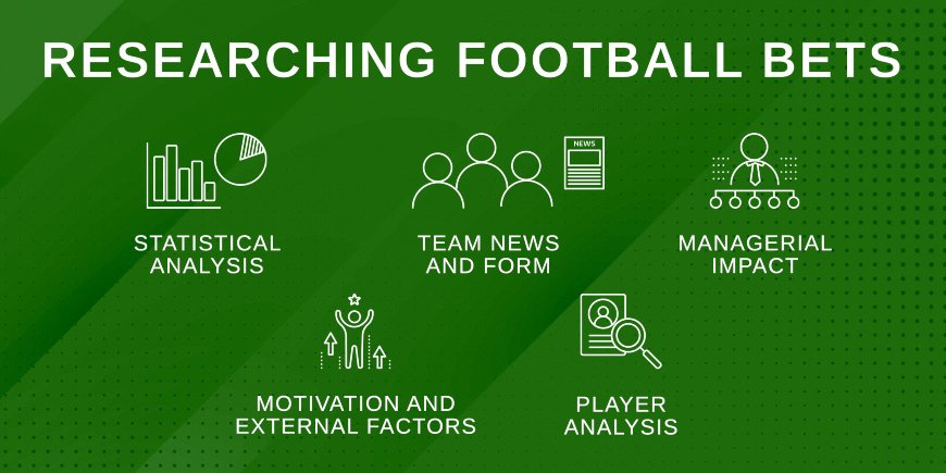 Research Football bet explainer
