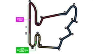 Hungaroring circuit 