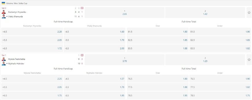 Table tennis betting live odds